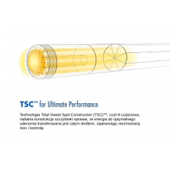 Kij II cz. Lucasi Hybrid LHC13 - technologia TSC Kij II cz. Lucasi Hybrid LHC13 - technologia TSC