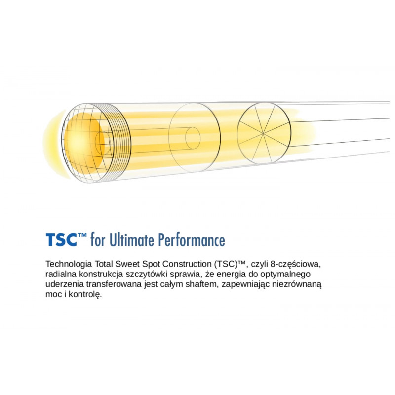 Kij II cz. Lucasi Hybrid LHC13 - technologia TSC Kij II cz. Lucasi Hybrid LHC13 - technologia TSC